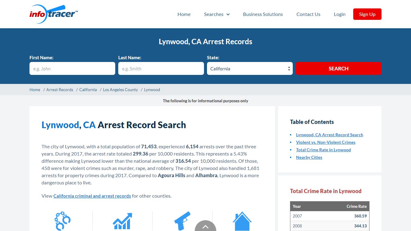 Search Lynwood, CA Arrest Records Online - InfoTracer